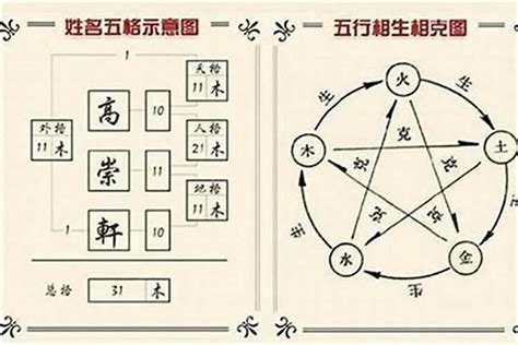 三才姓名學|起名字時該如何配置三才五格